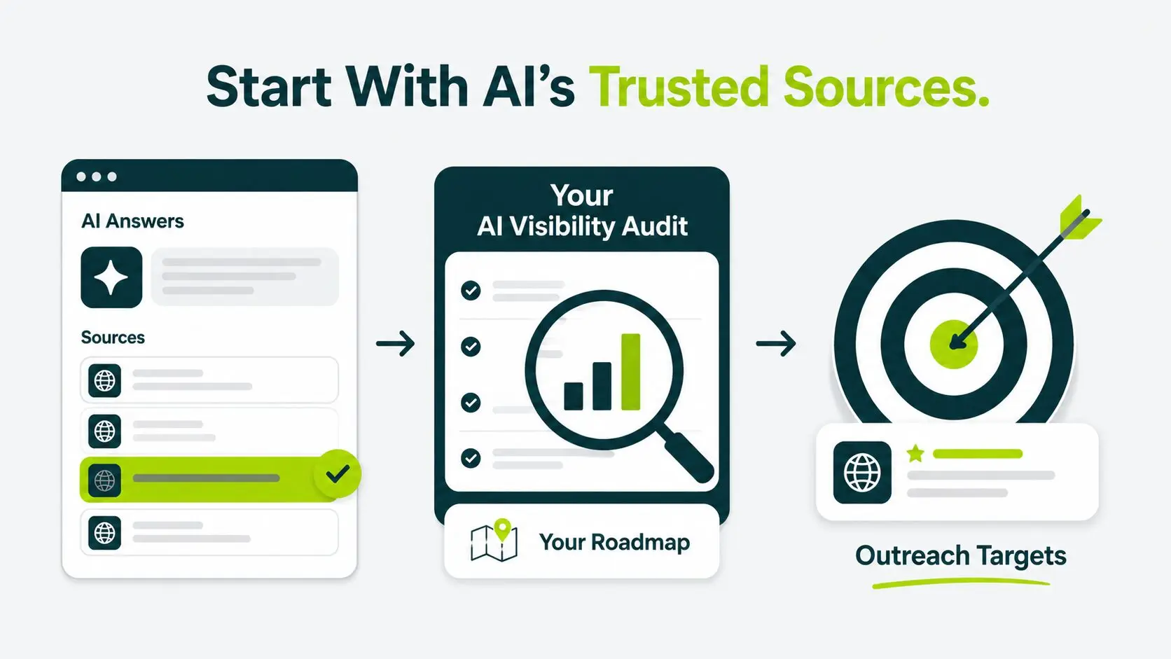 start with ai trusted sources