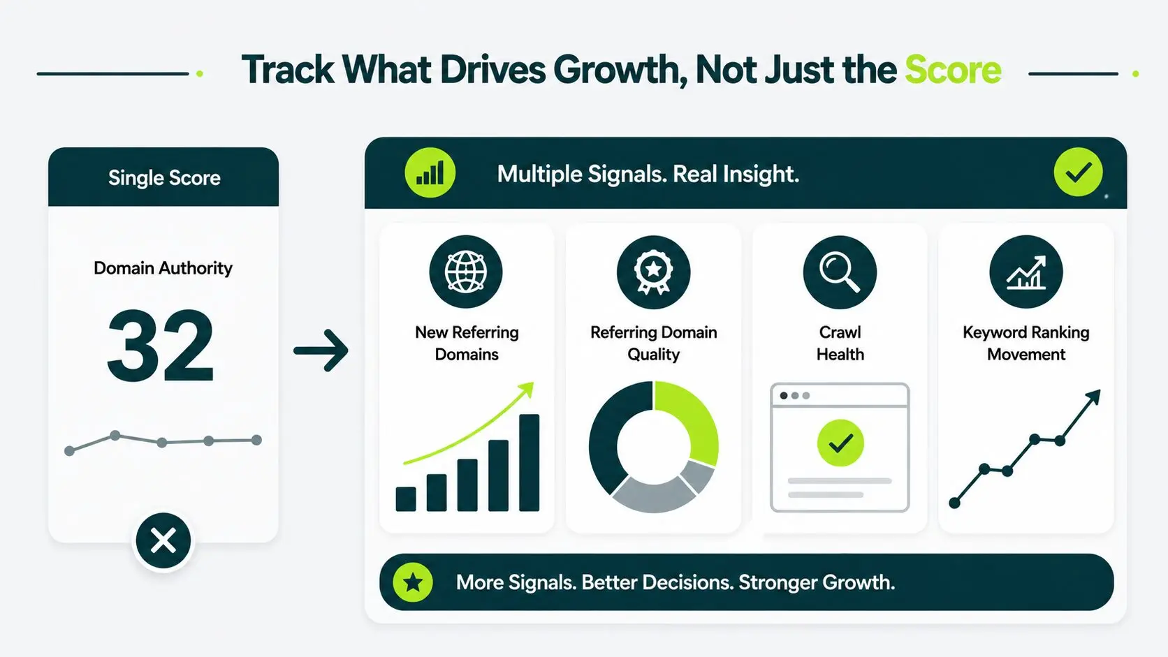 track the right and multiple signals and not just the score