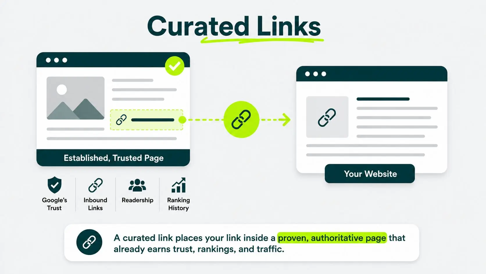What Are Curated Links?