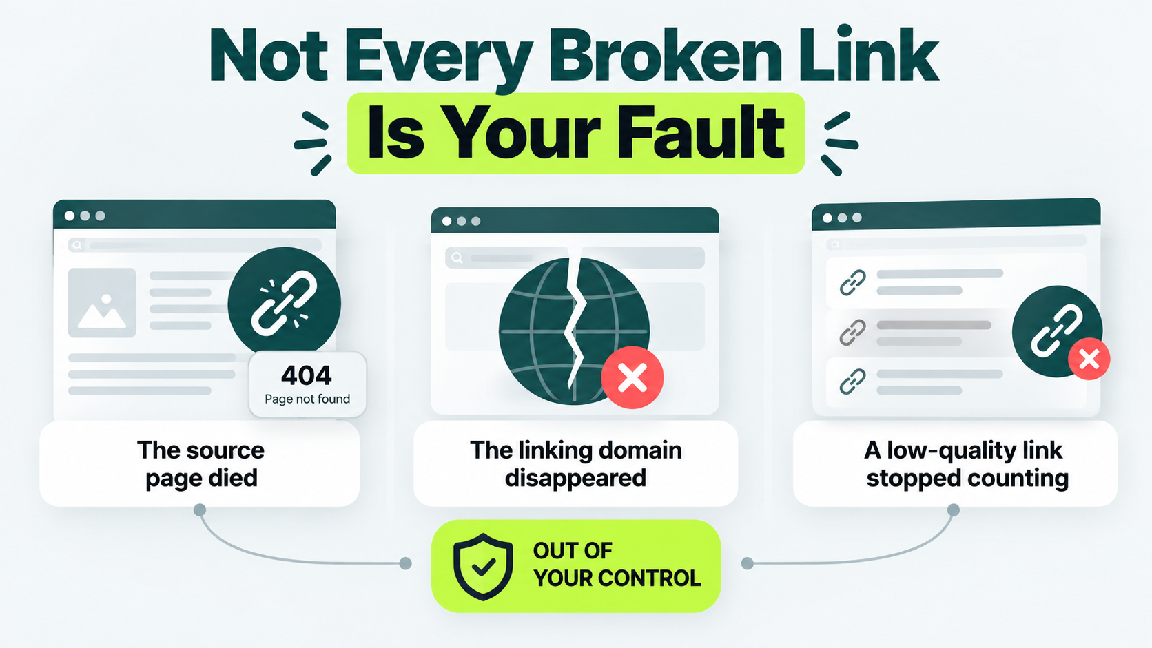 Three backlink loss causes outside your control: a deleted source page, a disappeared linking domain, and a low-quality link that stopped counting
