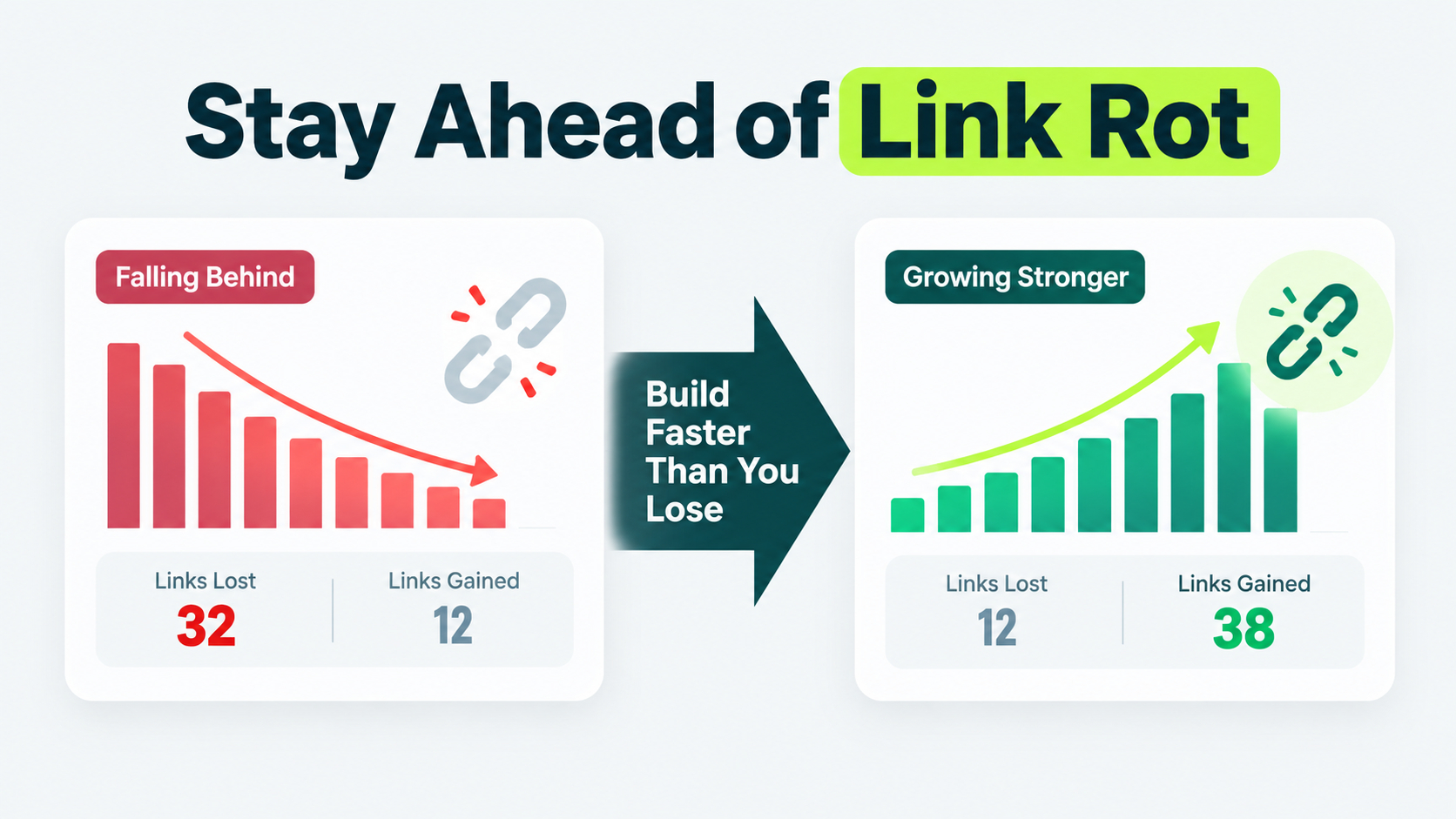 Comparison showing how building new backlinks faster than links are lost helps a website stay ahead of ordinary link rot