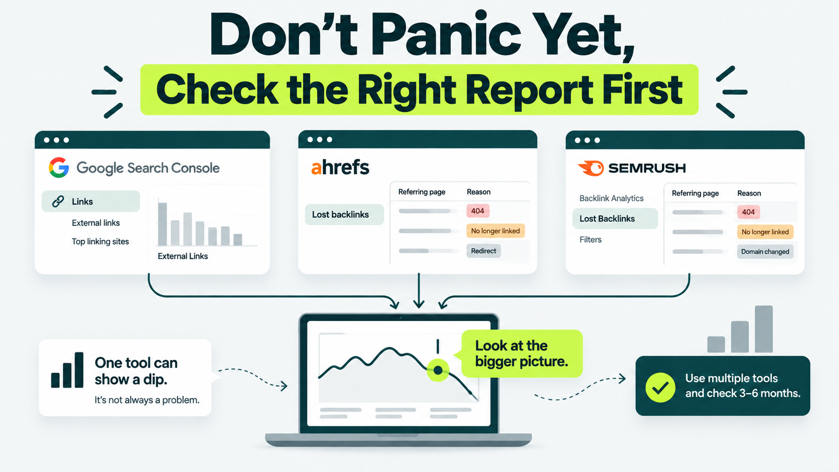Comparison of Google Search Console, Ahrefs, and Semrush reports showing why multiple tools should be checked before diagnosing a backlink drop