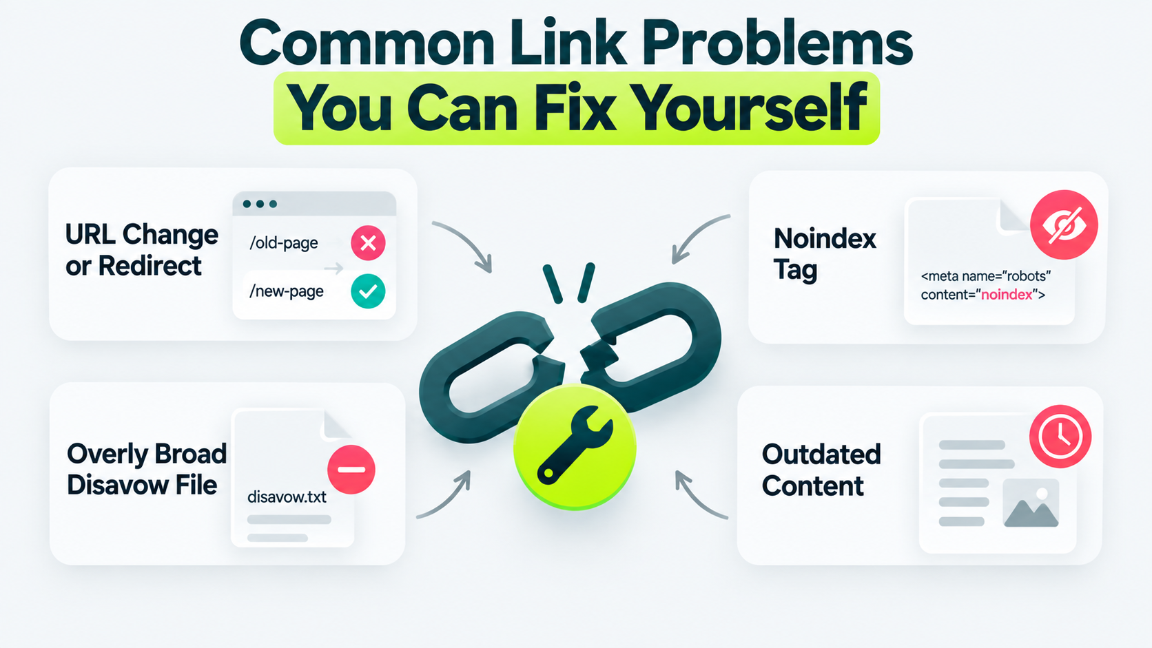 Common backlink problems that can be fixed, including URL changes, noindex tags, broad disavow files, and outdated content