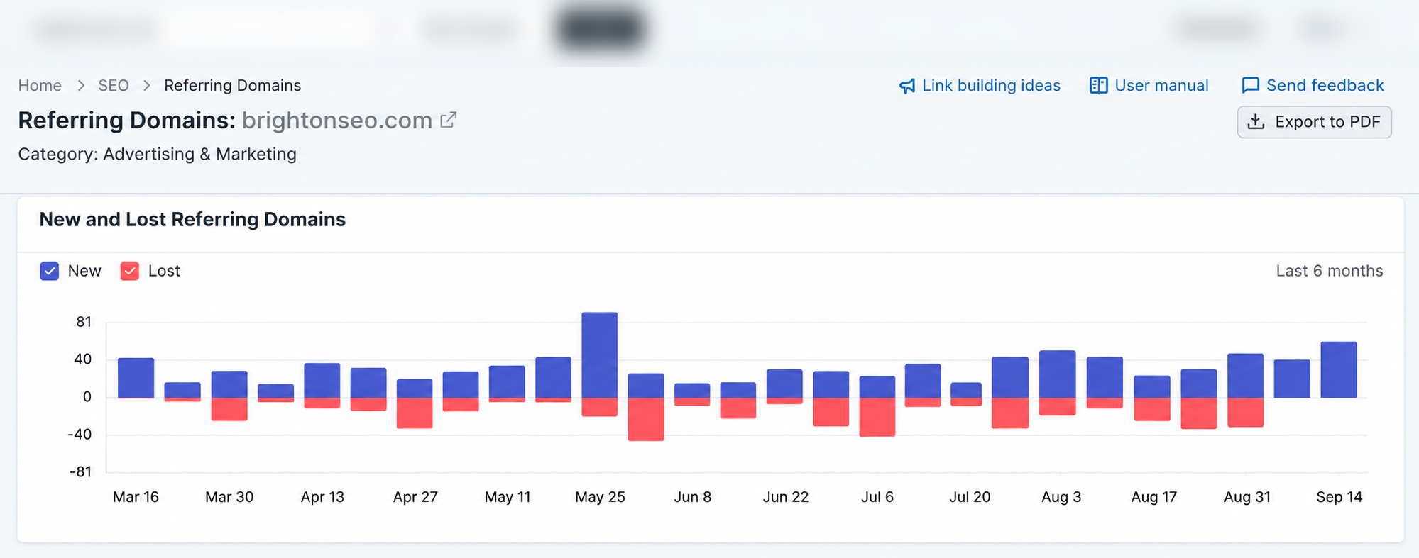 Semrush chart showing new and lost referring domains for brightonseo.com from March to September, with monthly gains and losses fluctuating over time