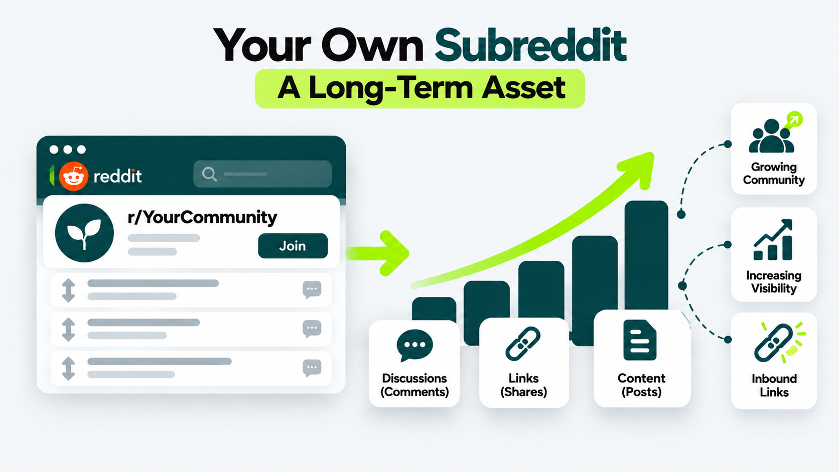 Growth of a brand-owned subreddit from community discussions and content to increased visibility and inbound links