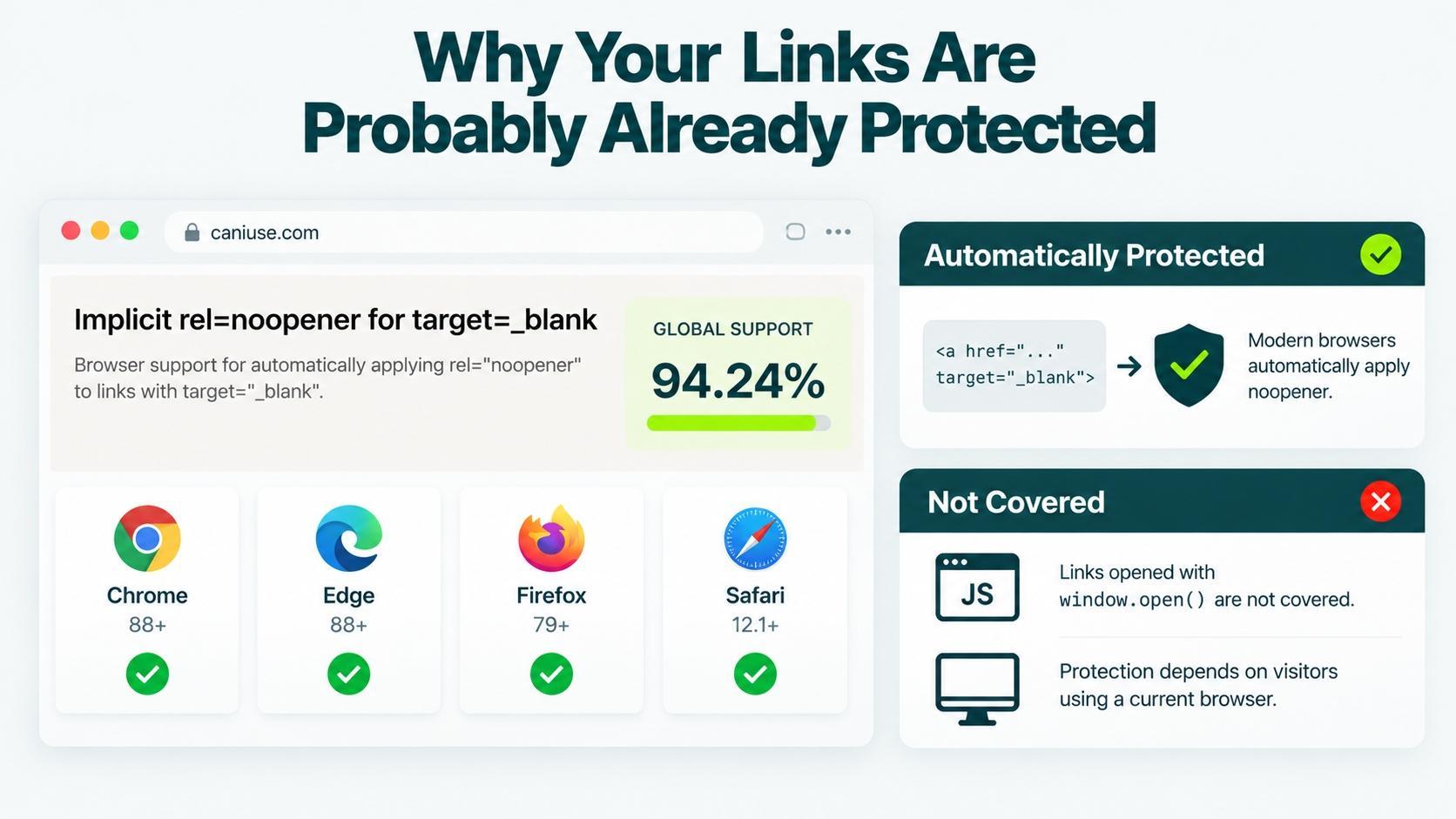 How Modern Browsers Protect Links