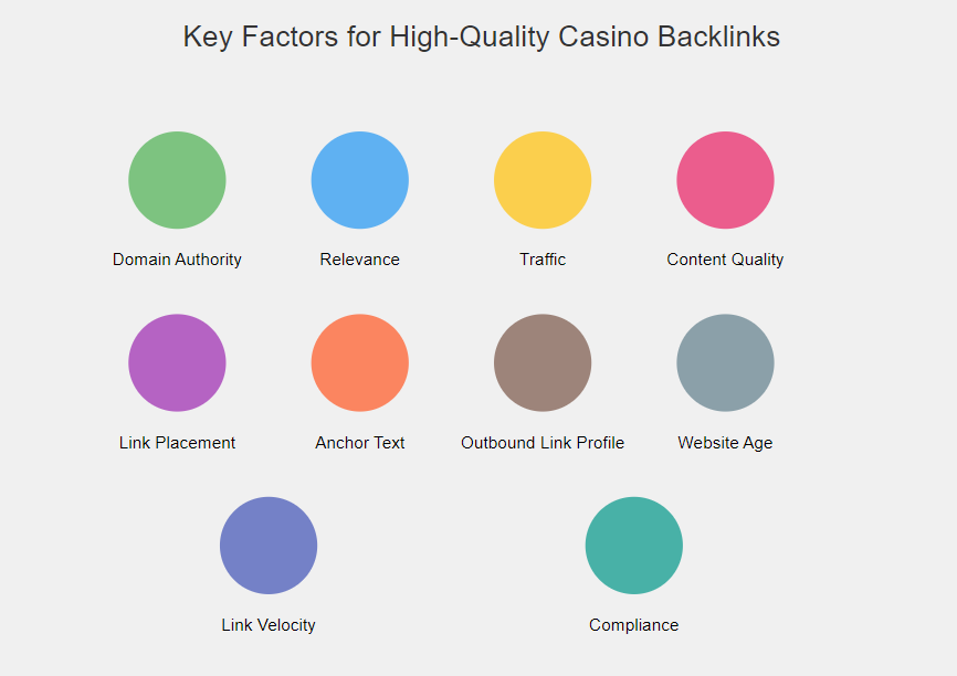 Key Factors for High-Quality Casino Backlinks