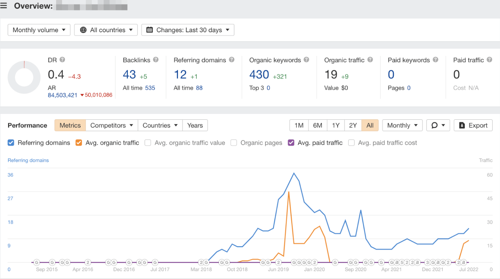 Check the number of linked websites