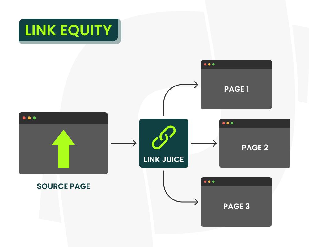 link equity diagram