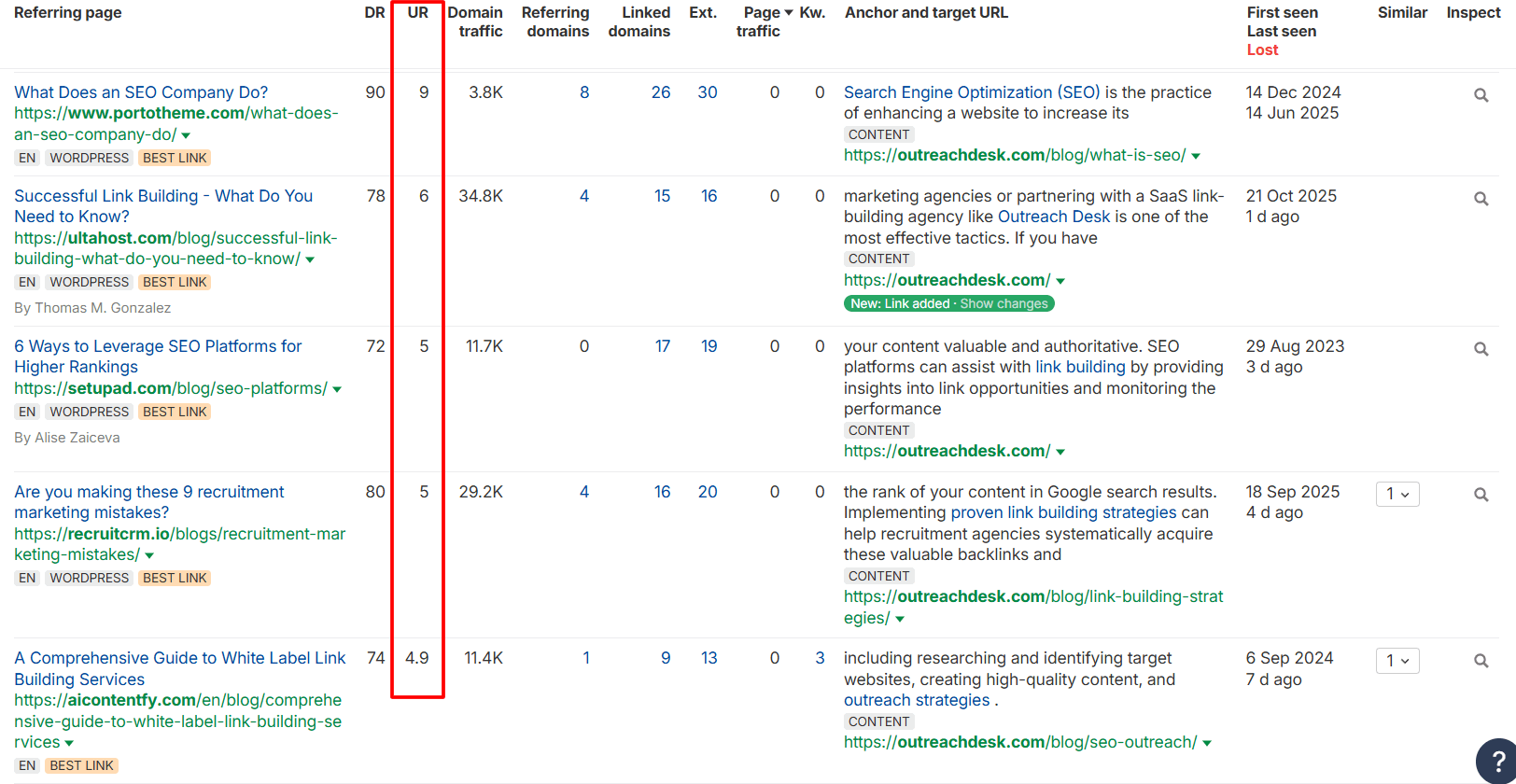 linked page authority - ahrefs