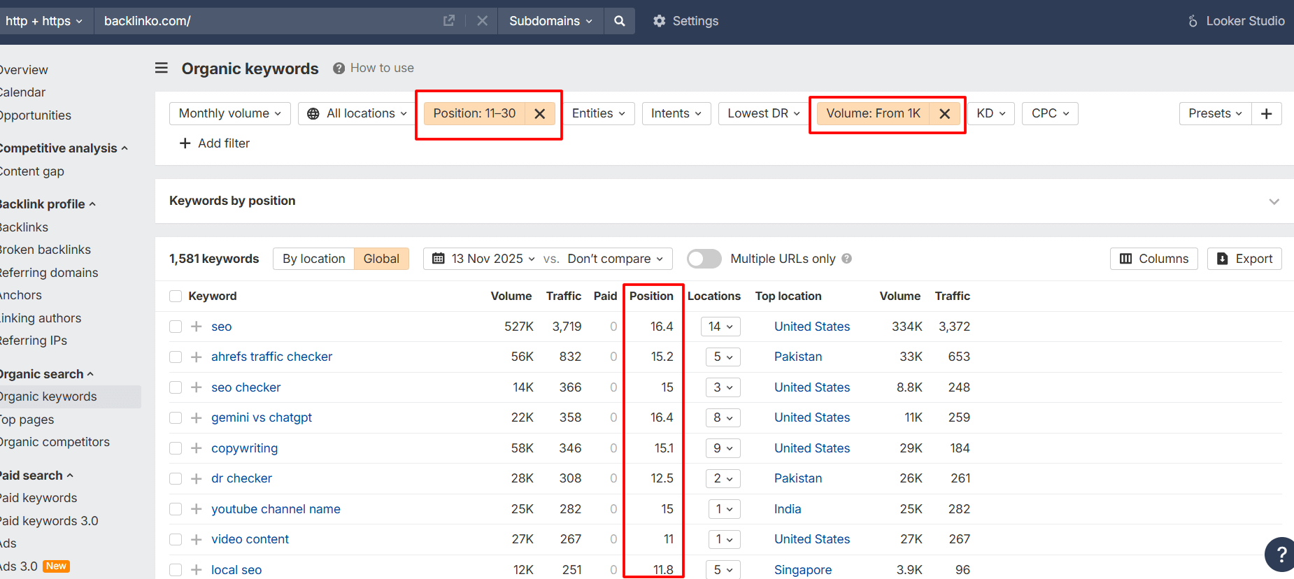 potential ranking keywords