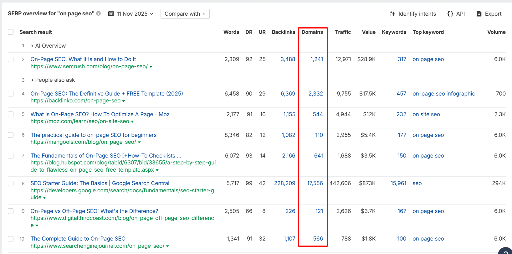 referring domain have higher ranking - ahrefs serp
