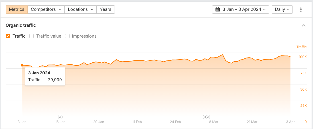 Contextual Link Building impact on HR search visibility