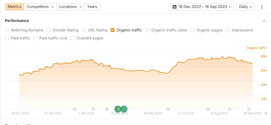 manual link building case study