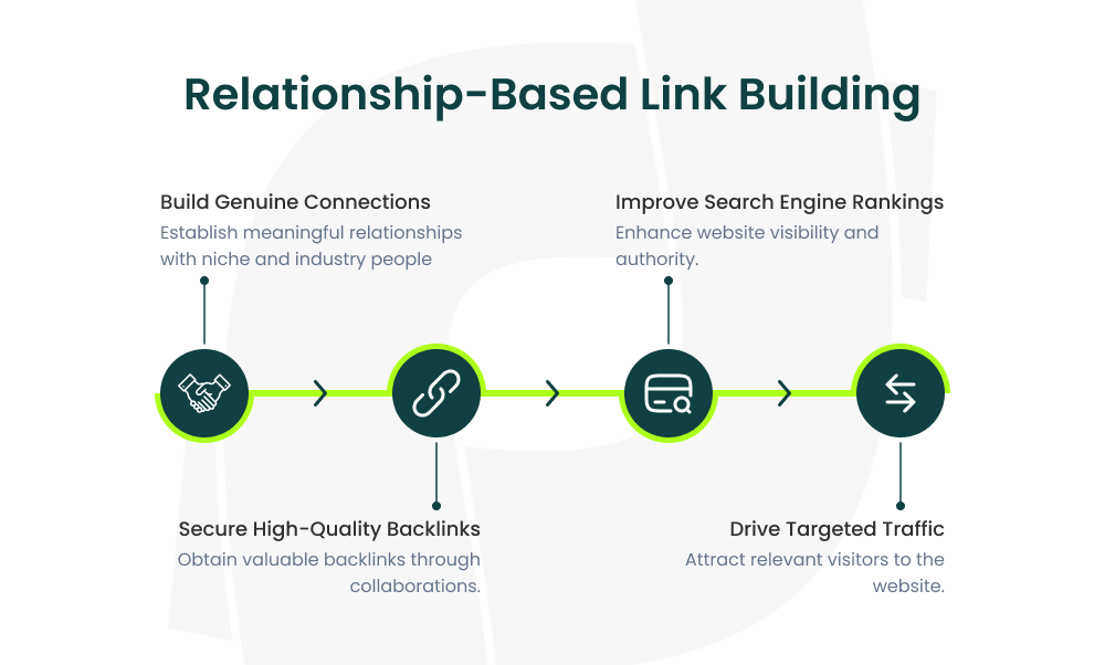 Relationship-Based Link Building