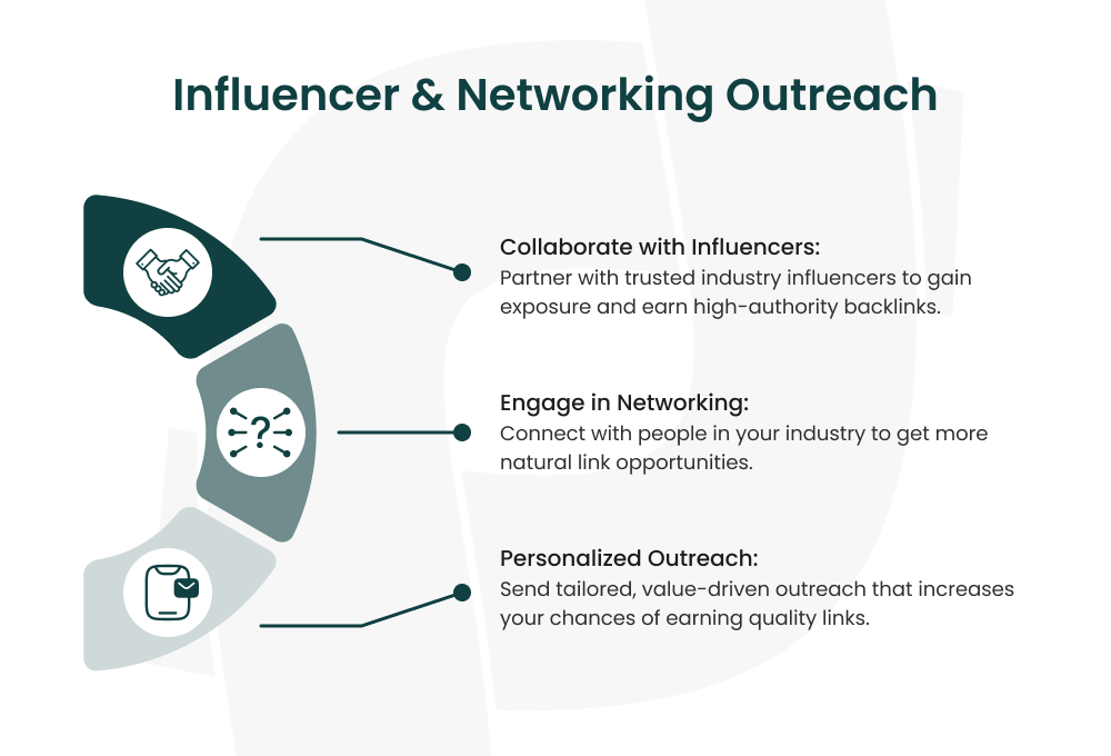Visual showing influencer and networking outreach