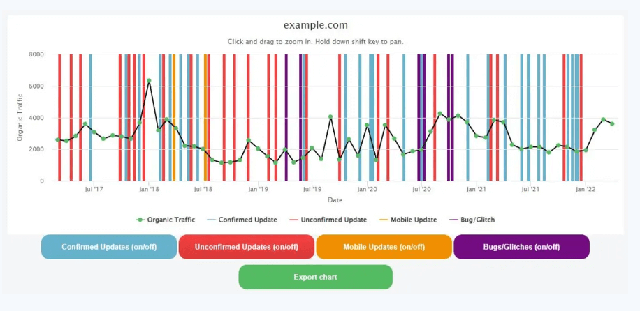 Website Penalty Indicator