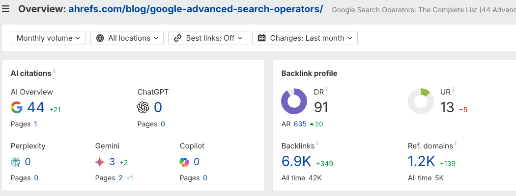 Ahrefs screenshot showing the backlink profile of Google advanced search operators blog