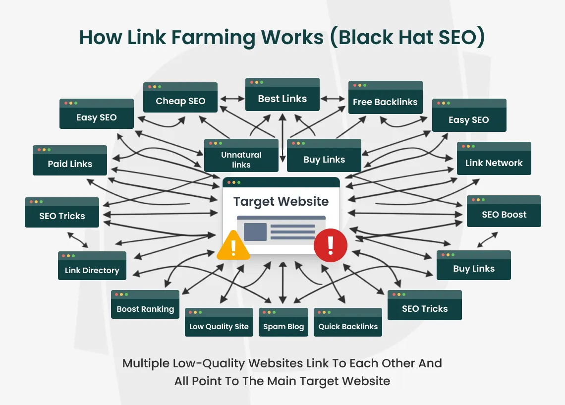 link farming example