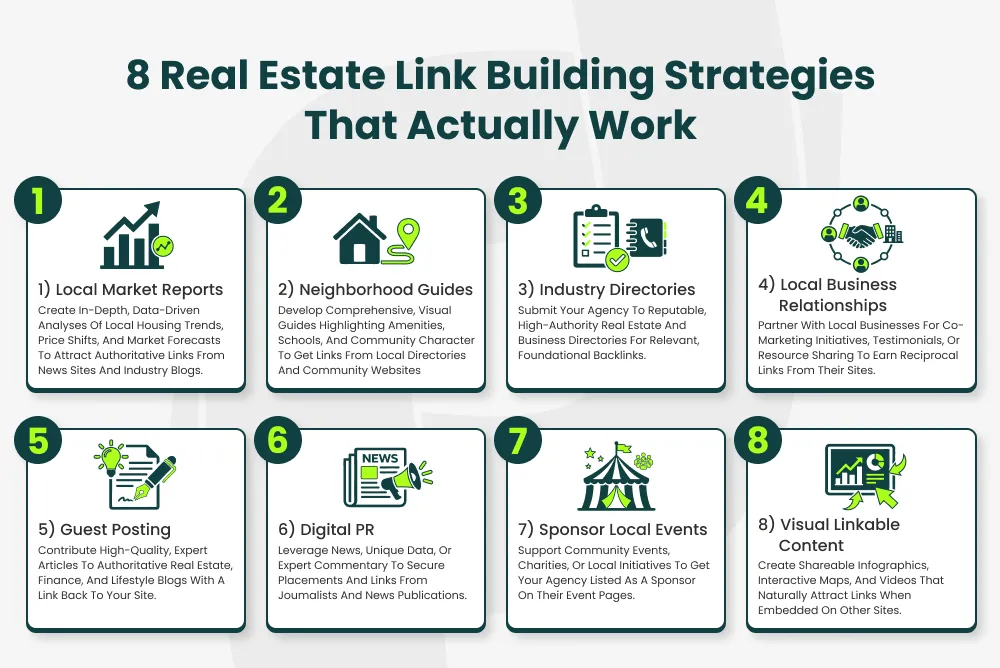 list of real estate link building strategies