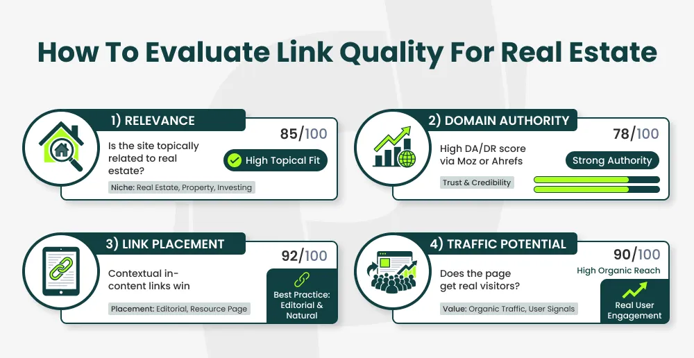 evaluate link quality for real estate