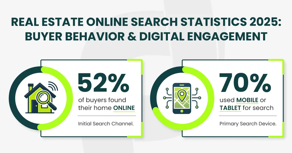 real estate online search statistics
