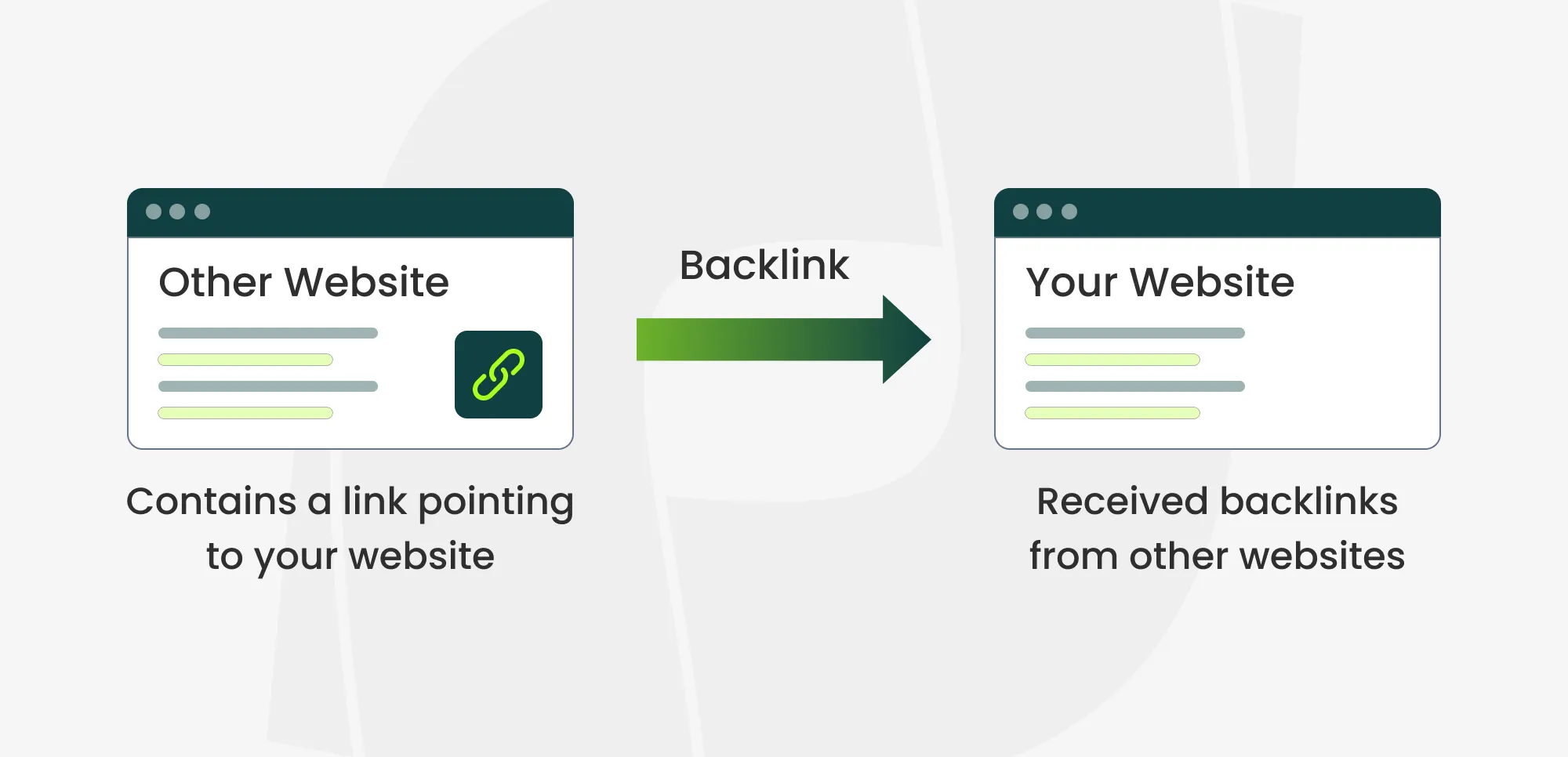image describing what backlinks are