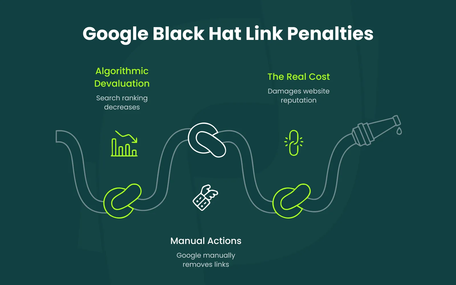 black hat link penalties