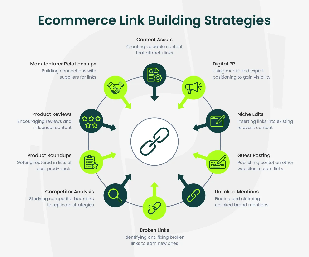 ecommerce link building strategies