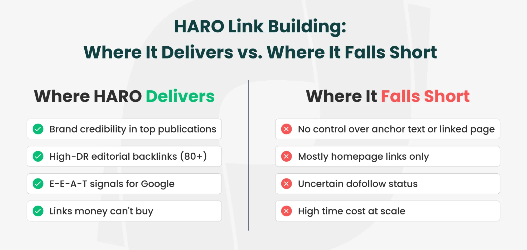 HARO where it delivers vs falls short
