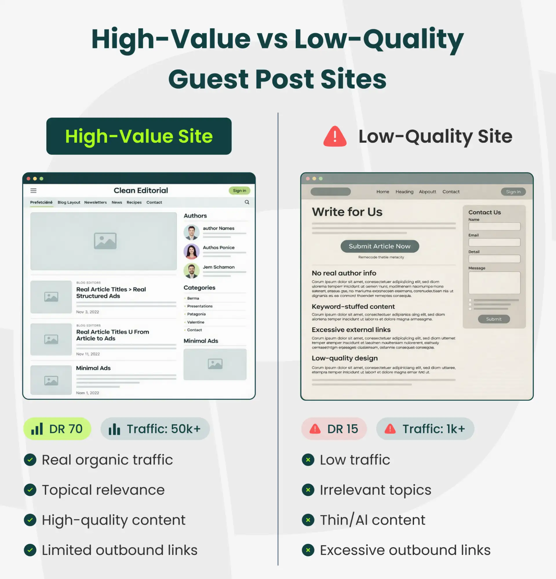 high value vs low value guest post sites