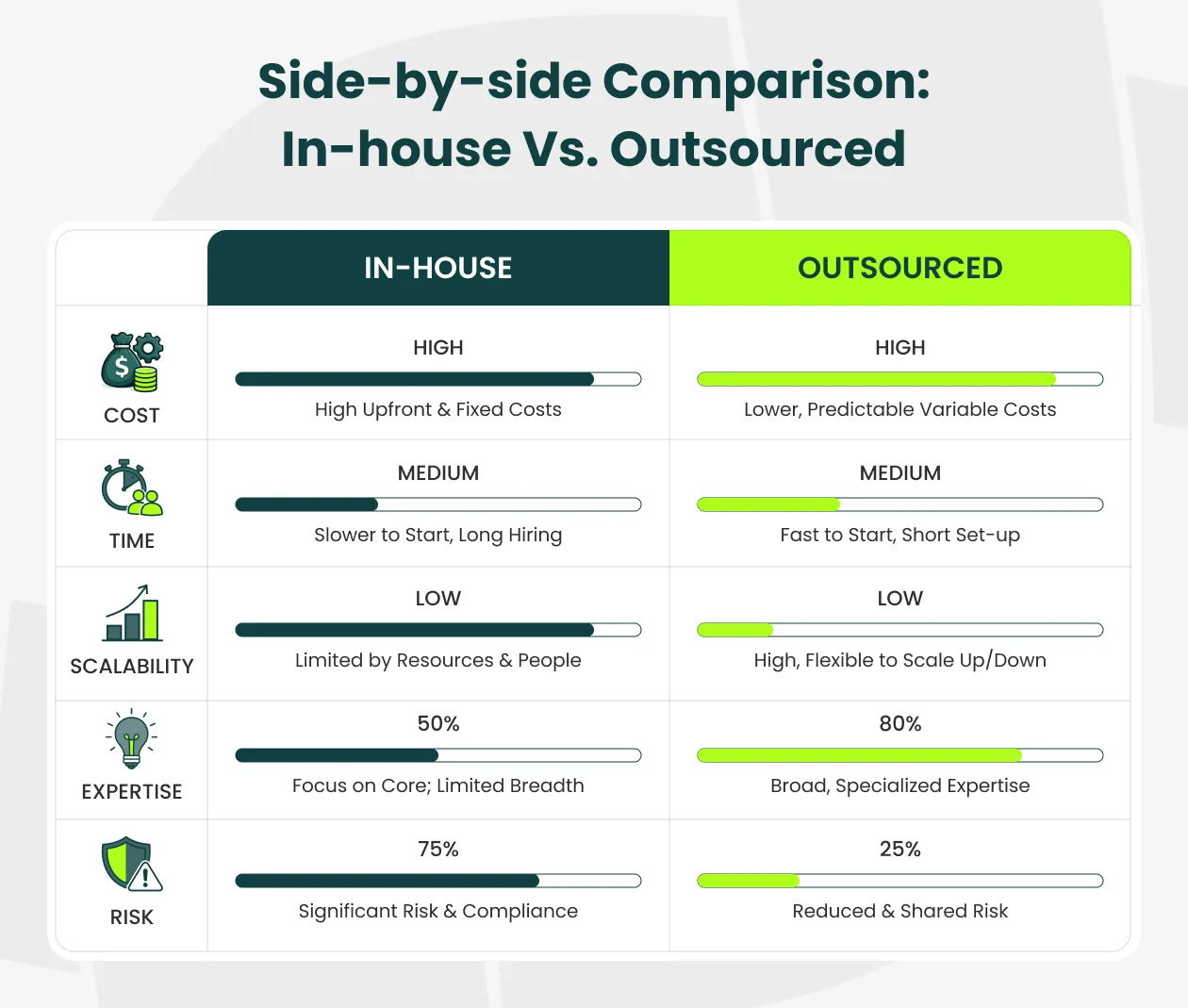 in-house vs. outsourced comparison