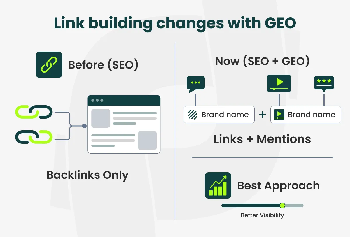 link building vs geo