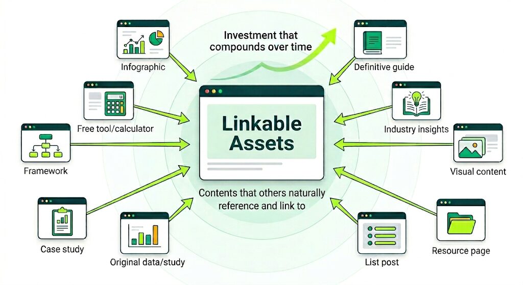 images displaying various linkable assets