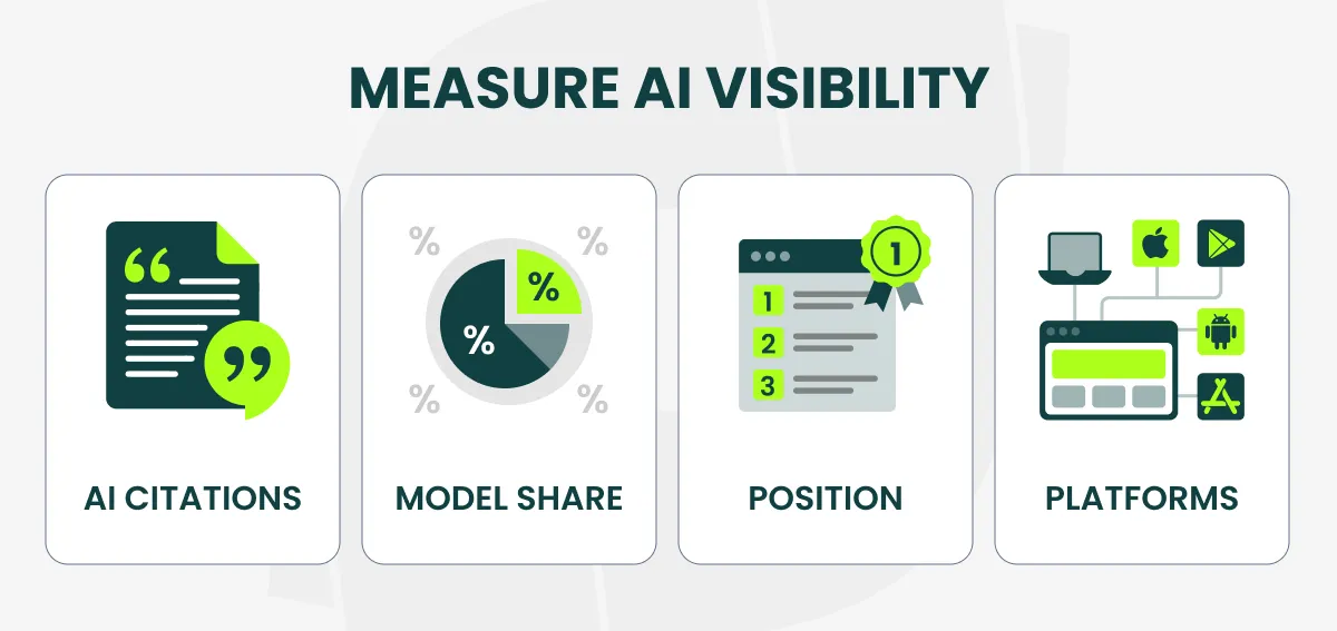 measure AI visibility