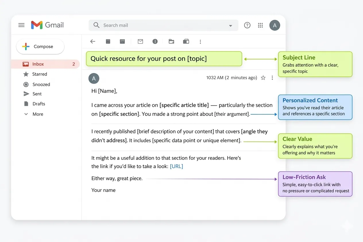 outreach email template screenshot