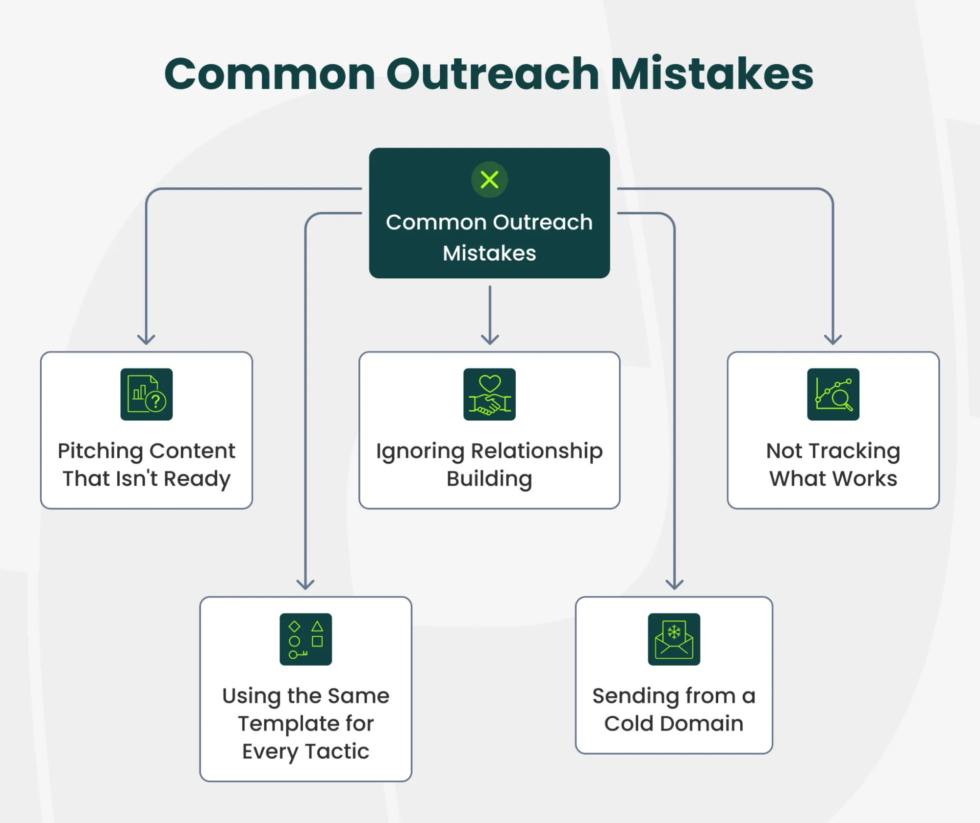 common outreach mistakes to avoid