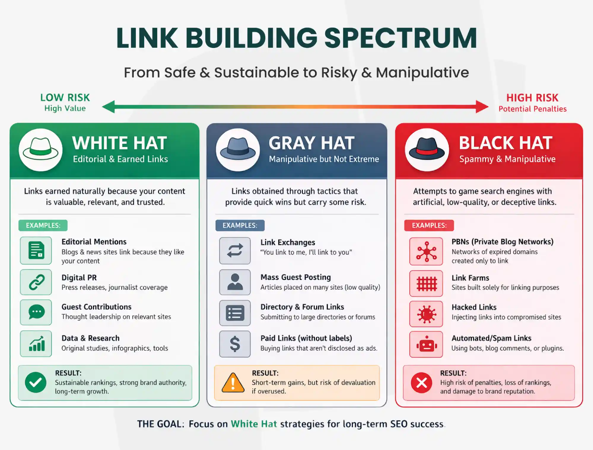 white hat vs gray hat vs black hat