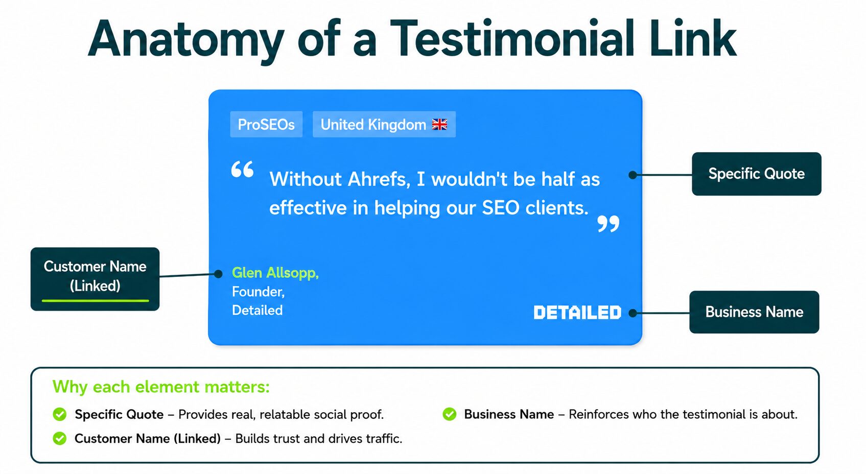 anatomy of testimonial link