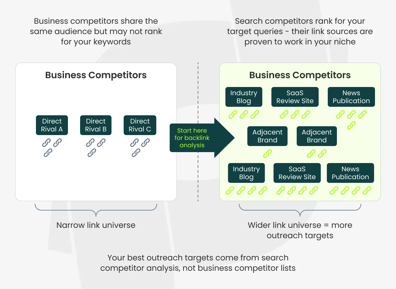 business competitors vs search competitors