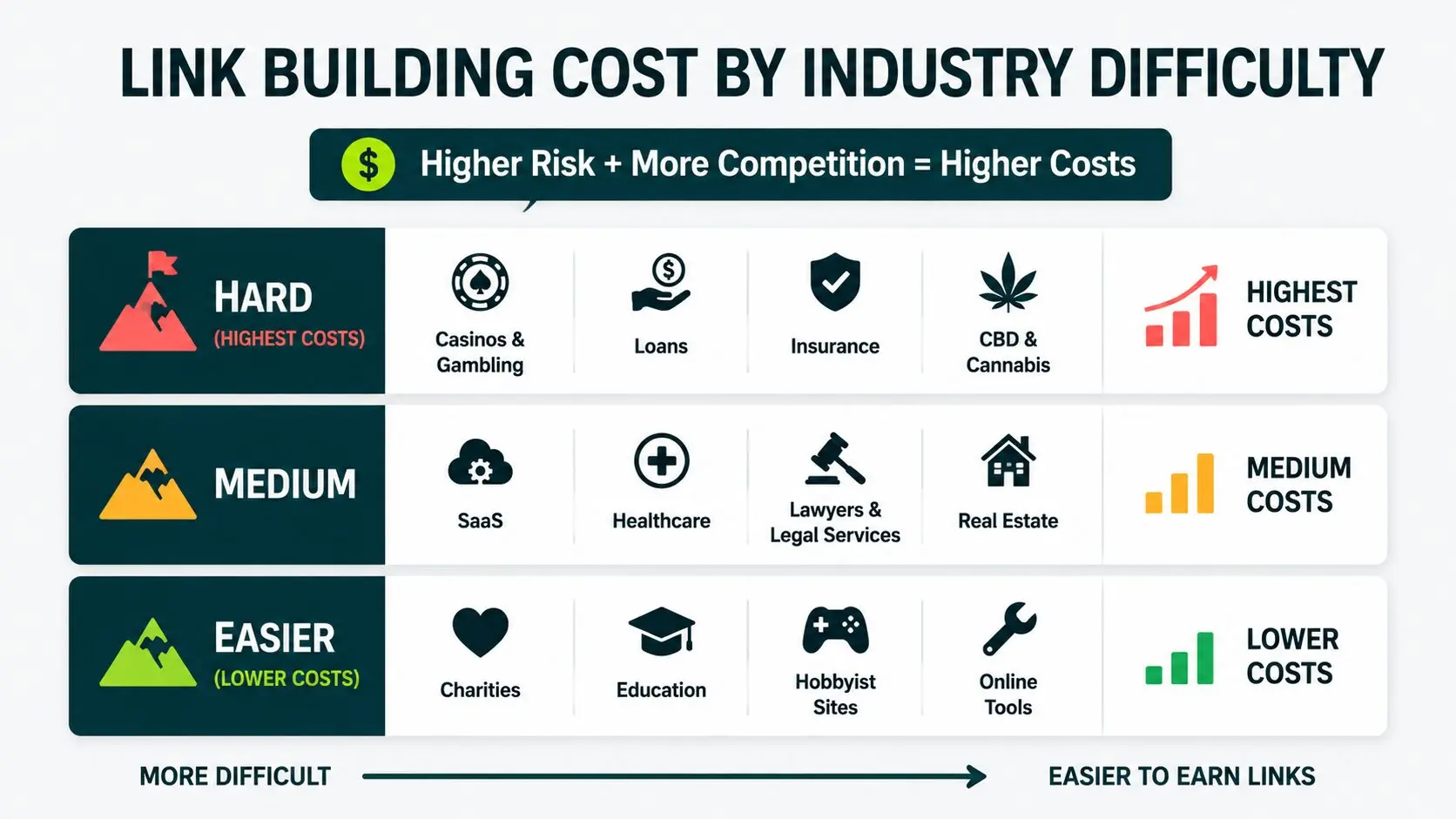 Finding High-Authority Homes for Your Best Content Assets