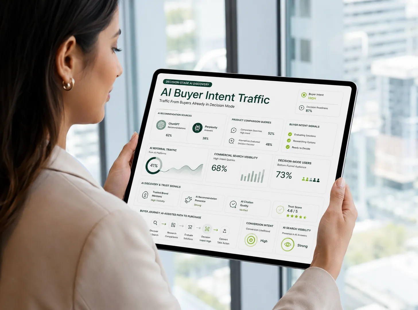 High-Intent Discovery Traffic