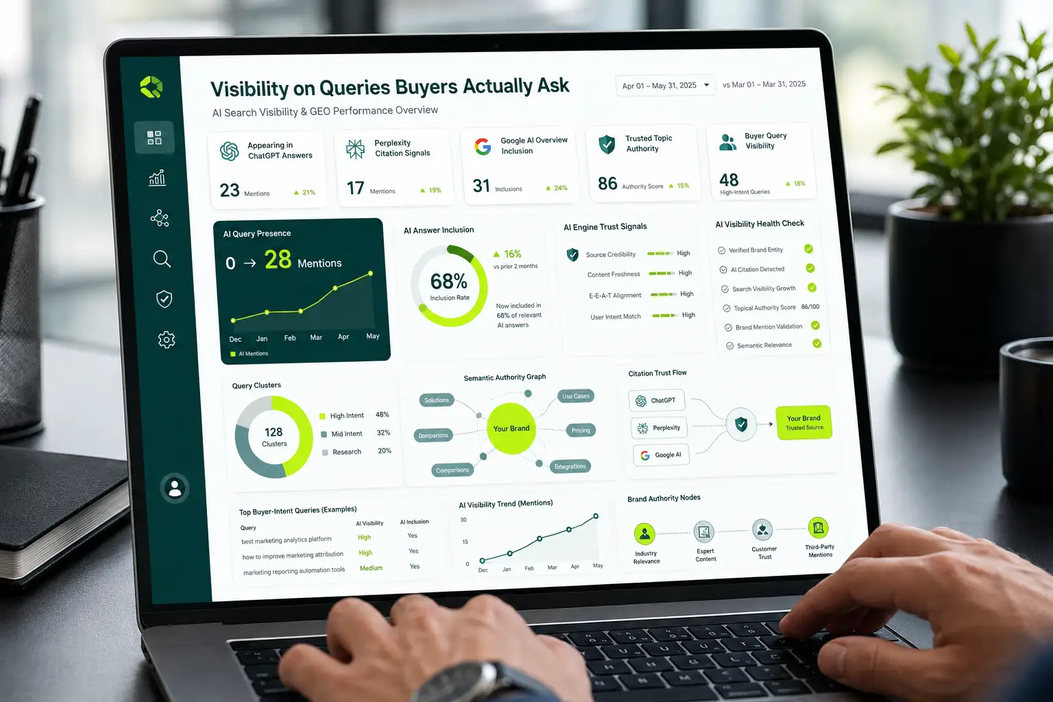 AI Citation Visibility
