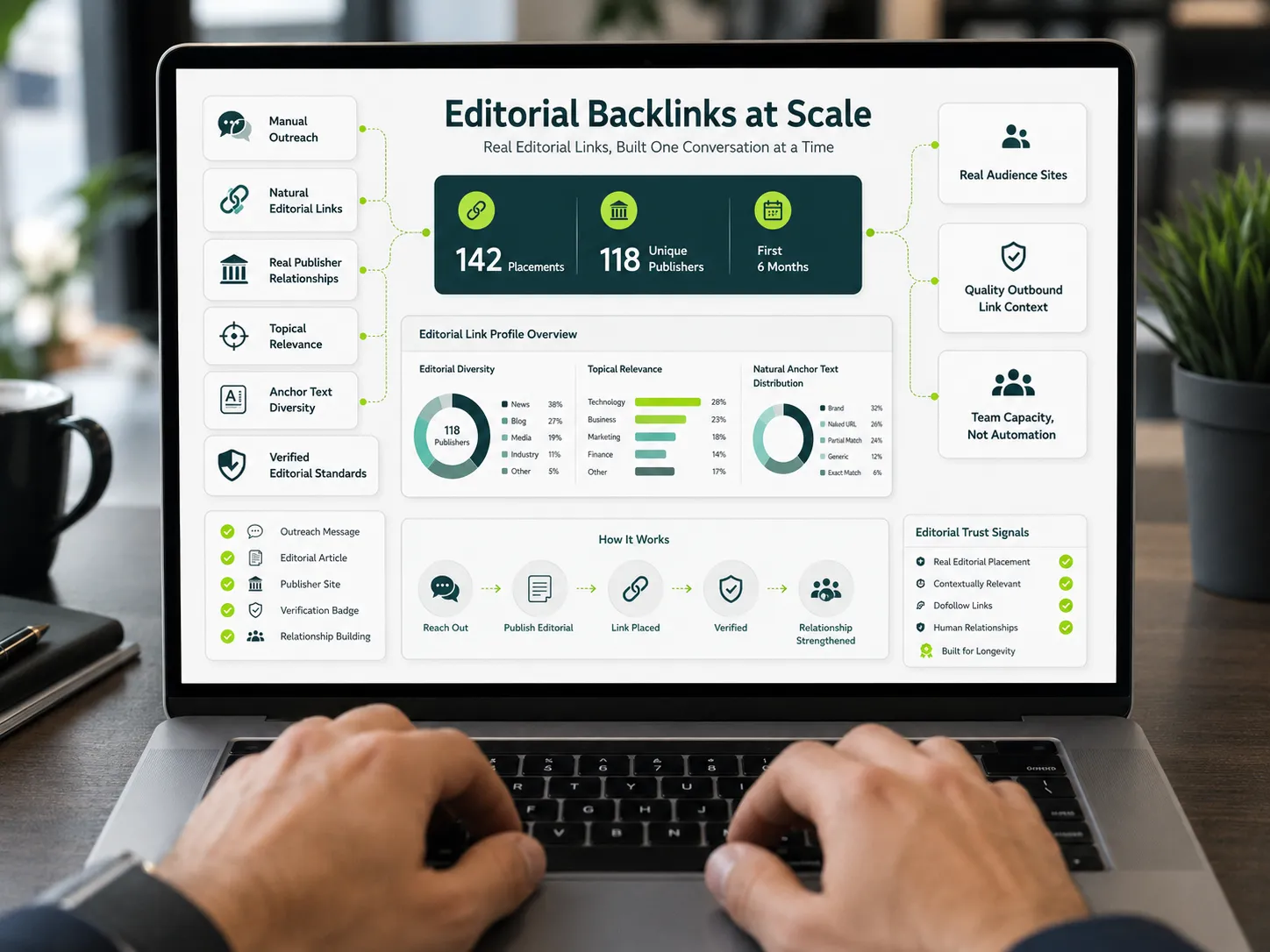 Editorial Backlinks at Scale