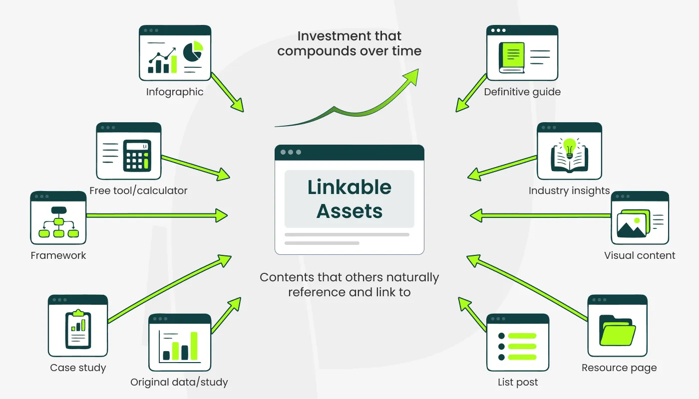 images displaying various linkable assets