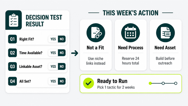 action plan based on four answers