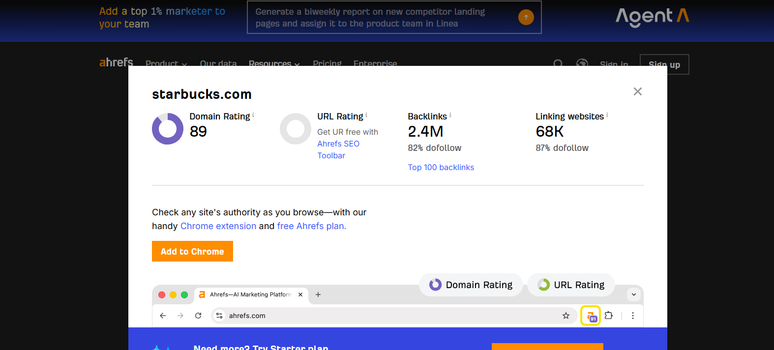 image displaying Ahrefs dashboard showing domain rating metric