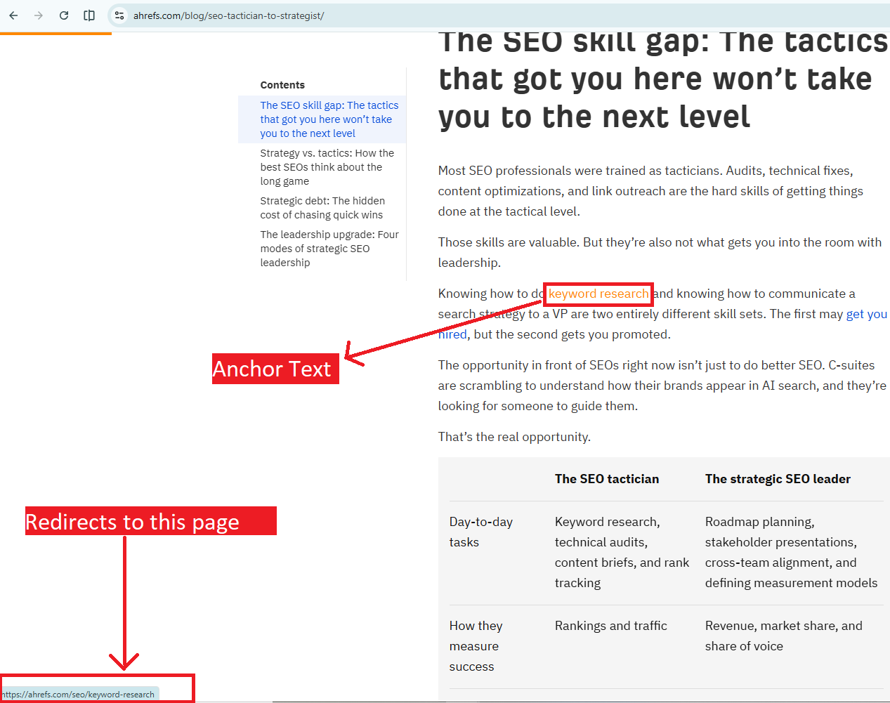 image showing anchor text