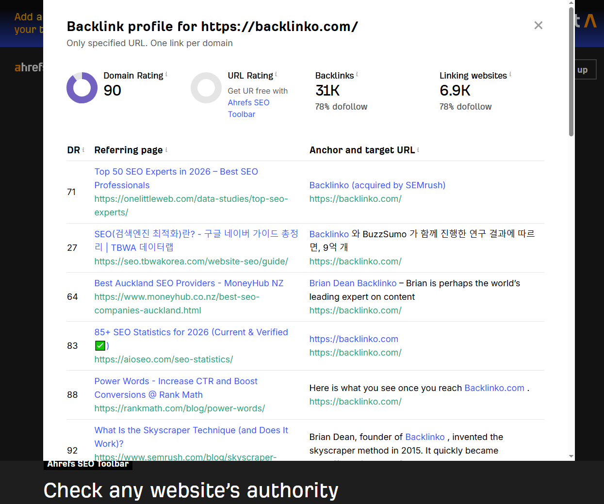 image displaying Backlinko's backlink profile.