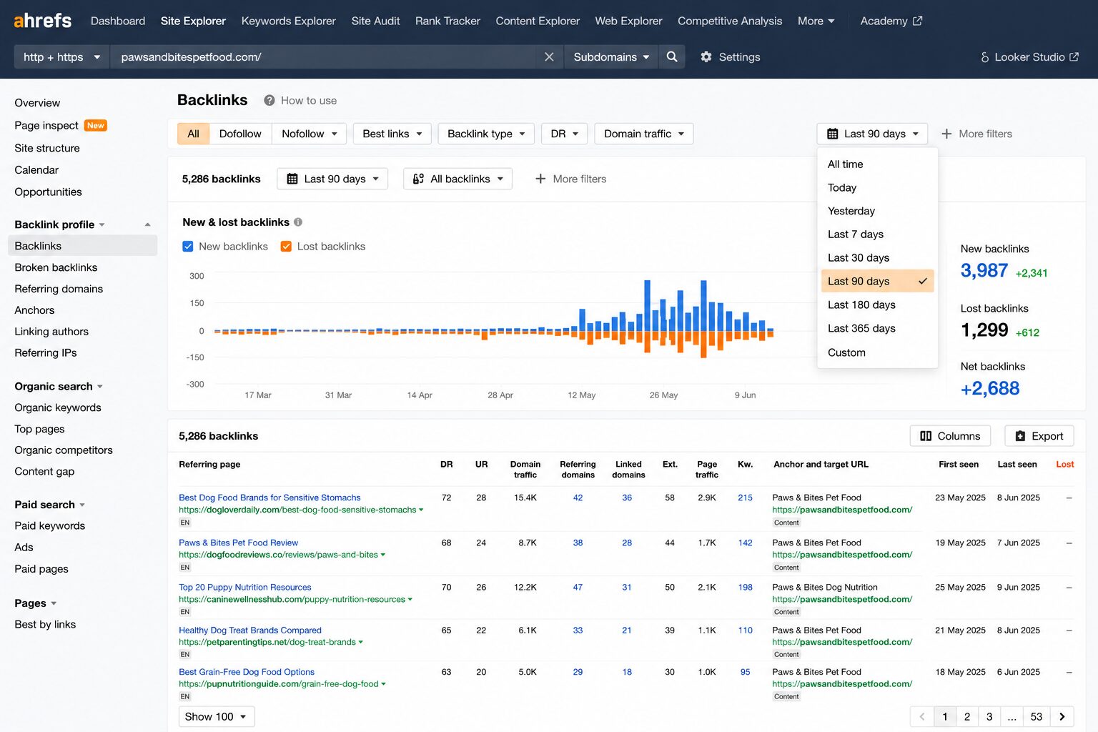 backlink profile of site in ahrefs